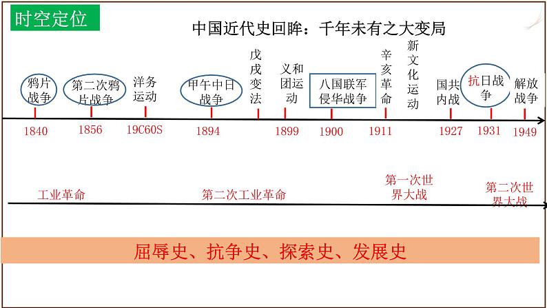 主题08经济、社会生活与教育文化事业的发展（课件）中考历史一轮复习考点知识一遍过（部编版）02