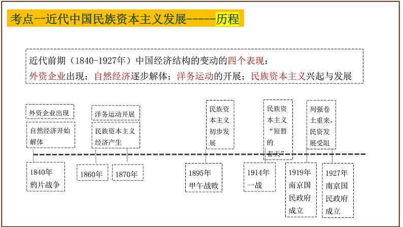 主题08经济、社会生活与教育文化事业的发展（课件）中考历史一轮复习考点知识一遍过（部编版）06