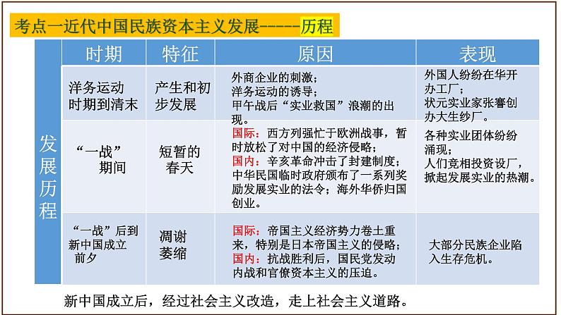 主题08经济、社会生活与教育文化事业的发展（课件）中考历史一轮复习考点知识一遍过（部编版）07