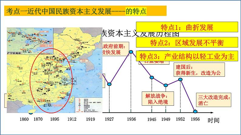 主题08经济、社会生活与教育文化事业的发展（课件）中考历史一轮复习考点知识一遍过（部编版）08