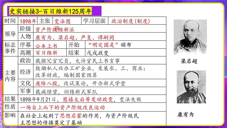 专题02中国近代史【周年热点】一遍通-2023年中考历史临考冲刺终极攻略（部编版）课件PPT第8页