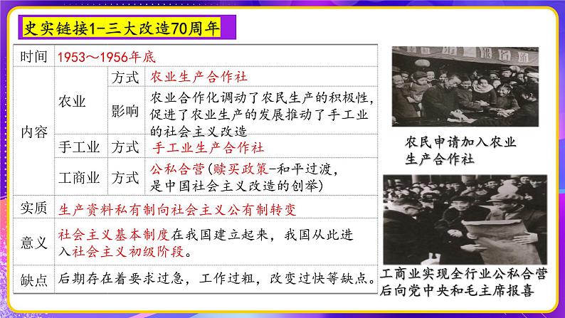 专题03中国现代史【周年热点】一遍通-2023年中考历史临考冲刺终极攻略（部编版）课件PPT第6页