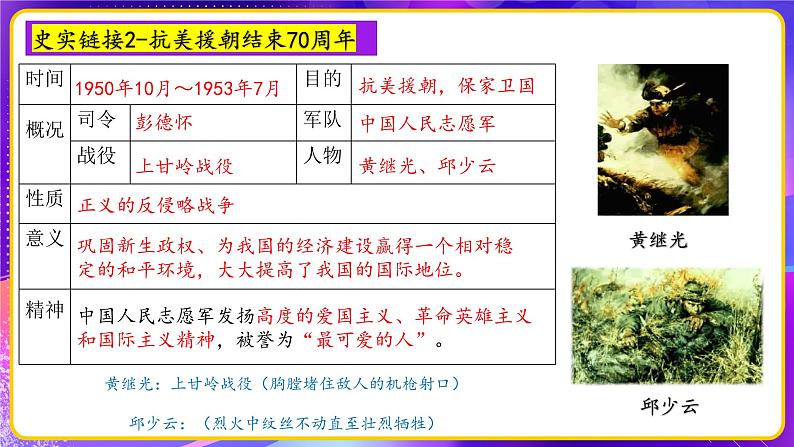 专题03中国现代史【周年热点】一遍通-2023年中考历史临考冲刺终极攻略（部编版）课件PPT第7页