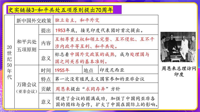 专题03中国现代史【周年热点】一遍通-2023年中考历史临考冲刺终极攻略（部编版）课件PPT第8页