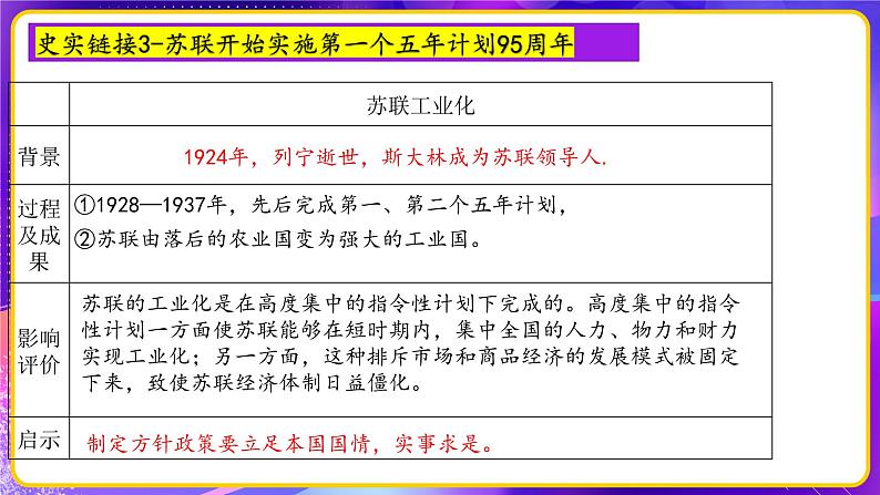 专题05世界现代史周年热点一遍过【周年热点】一遍通-2023年中考历史临考冲刺终极攻略（部编版）课件PPT08