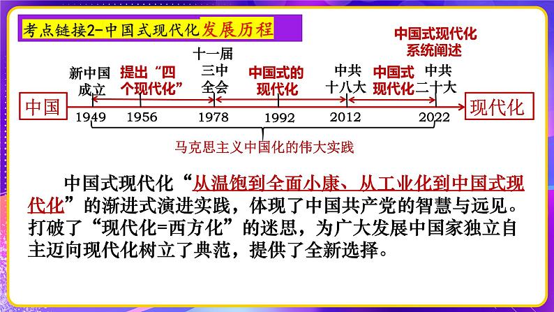 专题06中国式现代化【时政热点】一遍通-2023年中考历史临考冲刺终极攻略（部编版）课件PPT07