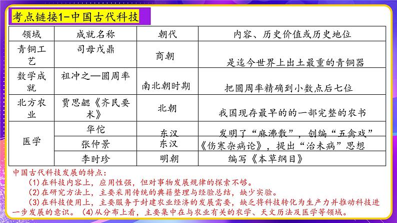 专题07科技兴国航天筑梦【时政热点】一遍通-2023年中考历史临考冲刺终极攻略（部编版）课件PPT第6页