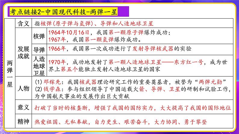 专题07科技兴国航天筑梦【时政热点】一遍通-2023年中考历史临考冲刺终极攻略（部编版）课件PPT第8页