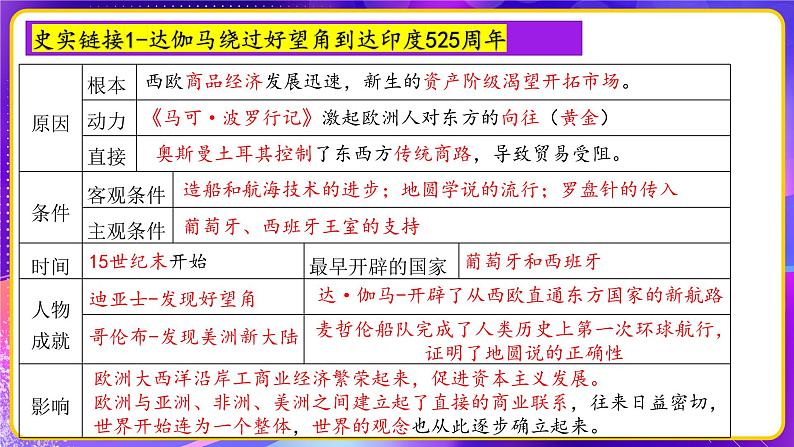 专题04世界近代史【周年热点】一遍通-2023年中考历史临考冲刺终极攻略（部编版）课件PPT第6页