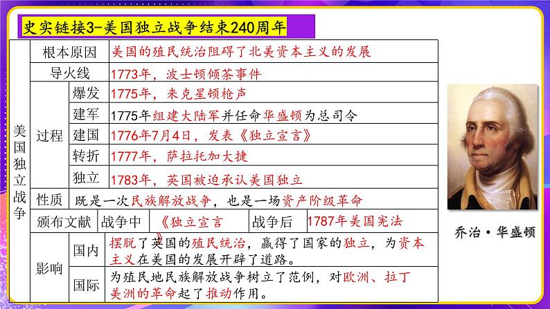 专题04世界近代史【周年热点】一遍通-2023年中考历史临考冲刺终极攻略（部编版）课件PPT第8页