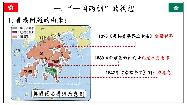 第13课 香港和澳门回归祖国【课件】03