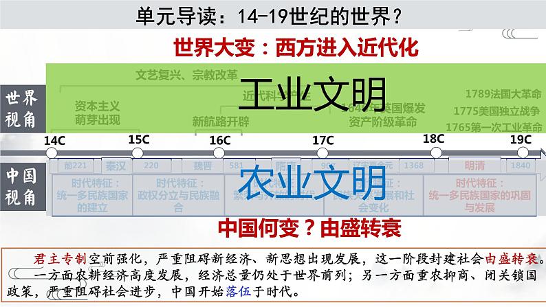 第14课 明朝的统治【课件】（26页）第1页