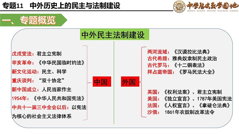 复习课件：中考二轮大专题复习11——中外历史上的民主与法制建设（28页）第2页