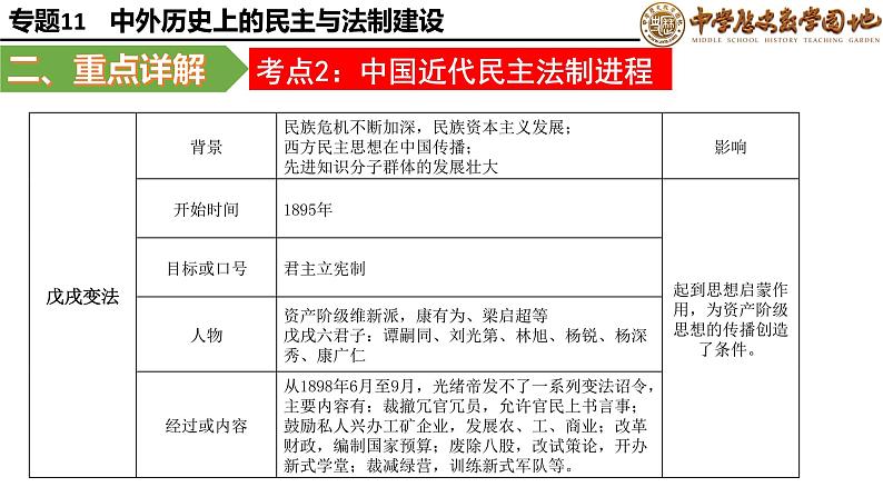 复习课件：中考二轮大专题复习11——中外历史上的民主与法制建设（28页）第5页