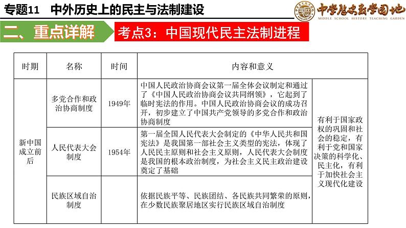 复习课件：中考二轮大专题复习11——中外历史上的民主与法制建设（28页）第8页