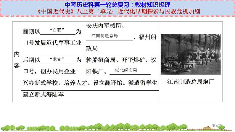 中考历史一轮复习考点过关课件八上第二单元 (含答案)第4页