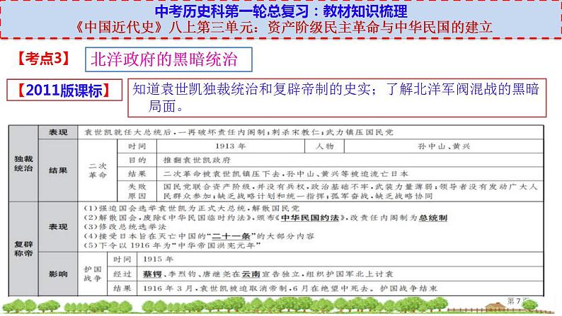 中考历史一轮复习考点过关课件八上第三单元 (含答案)第7页