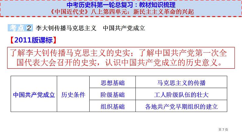 中考历史一轮复习考点过关课件八上第四单元 (含答案)第7页