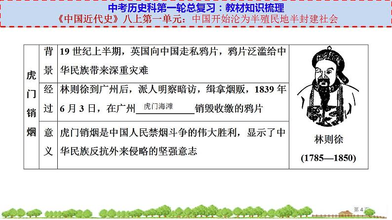 中考历史一轮复习考点过关课件八上第一单元 (含答案)第4页