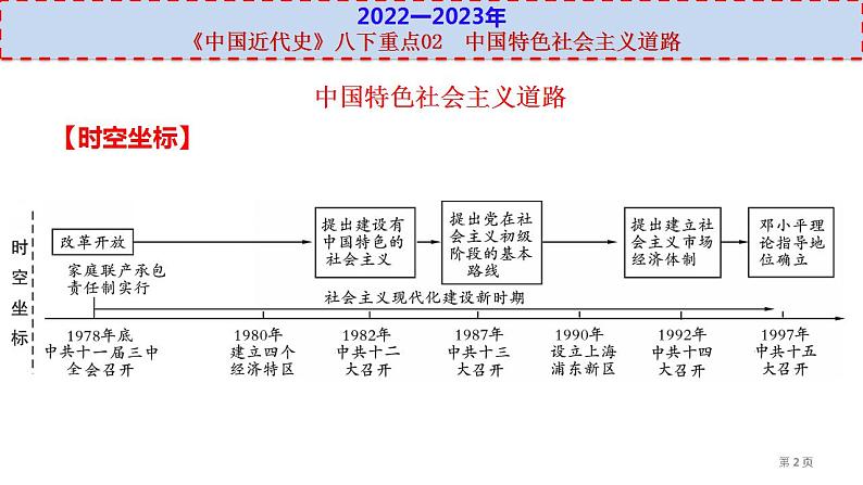 中考历史一轮复习考点过关课件八下重点02  中国特色社会主义道路 (含答案)02