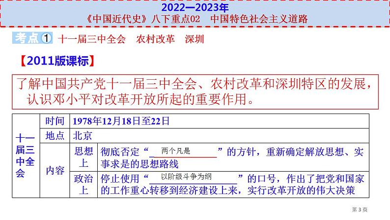 中考历史一轮复习考点过关课件八下重点02  中国特色社会主义道路 (含答案)03