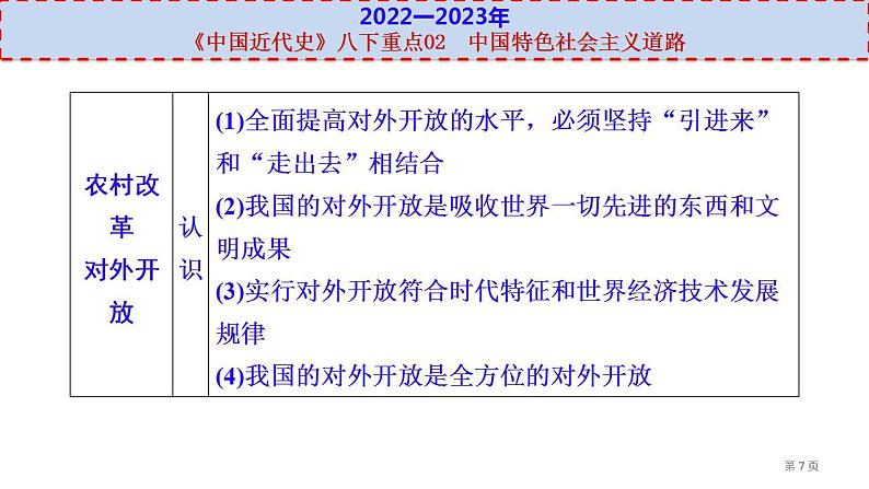 中考历史一轮复习考点过关课件八下重点02  中国特色社会主义道路 (含答案)07