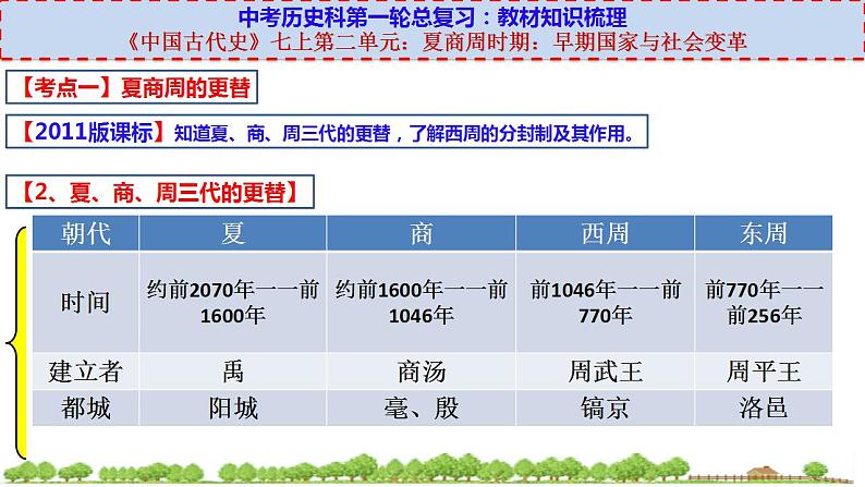 中考历史一轮复习考点过关课件七上第二单元 (含答案)第4页