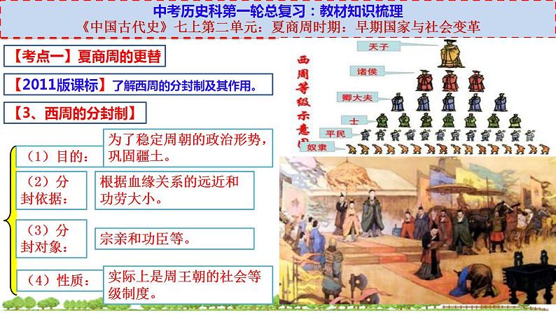 中考历史一轮复习考点过关课件七上第二单元 (含答案)第6页