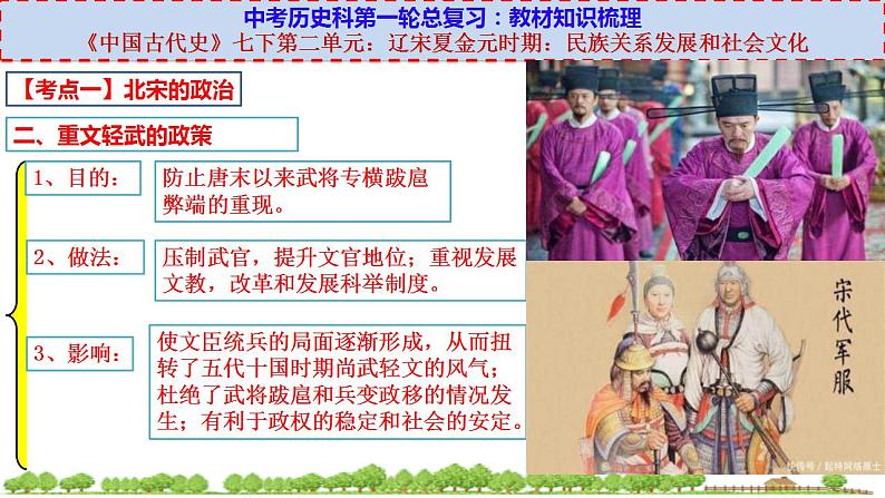 中考历史一轮复习考点过关课件七下第二单元 (含答案)第6页