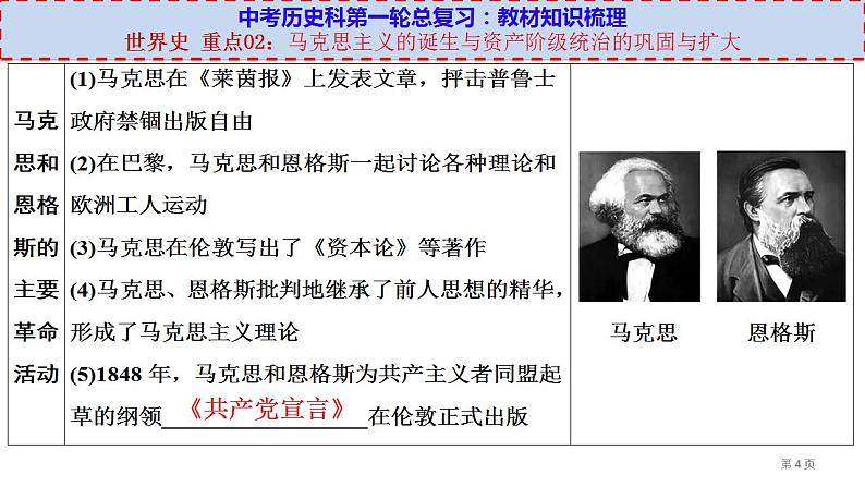 中考历史一轮复习考点过关课件世界史 重点02：马克思主义的诞生与资本主义制度的巩固与扩张 (含答案)第4页