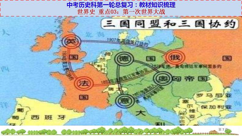 中考历史一轮复习考点过关课件世界史 重点03：第一次世界大战 (含答案)第7页