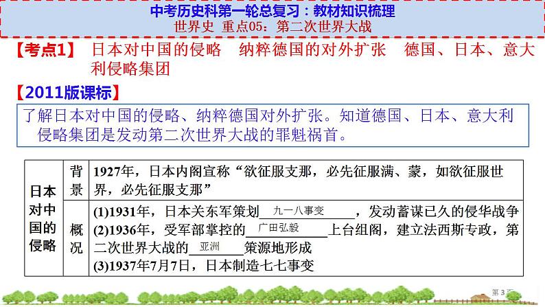 中考历史一轮复习考点过关课件世界史 重点05：第二次世界大战 (含答案)第3页