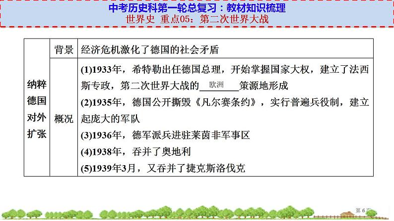 中考历史一轮复习考点过关课件世界史 重点05：第二次世界大战 (含答案)第6页