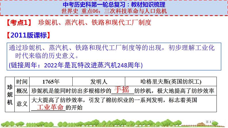 中考历史一轮复习考点过关课件世界史 重点06：三次科技革命与人口危机 (含答案)第3页