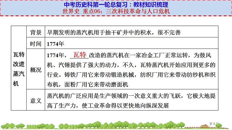 中考历史一轮复习考点过关课件世界史 重点06：三次科技革命与人口危机 (含答案)第5页