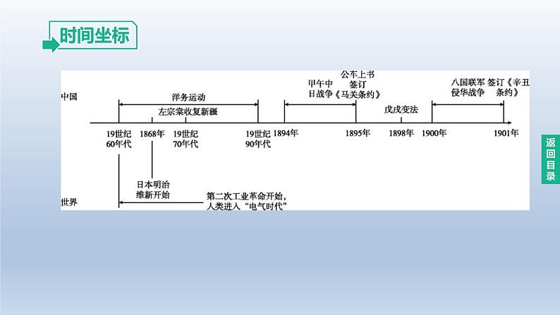 中考历史总复习一轮复习课件：主题09　近代化的早期探索与民族危机的加剧(含答案)02