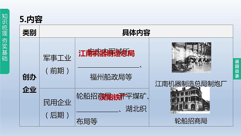 中考历史总复习一轮复习课件：主题09　近代化的早期探索与民族危机的加剧(含答案)04