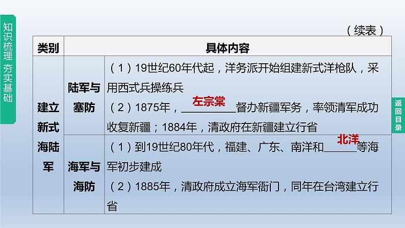 中考历史总复习一轮复习课件：主题09　近代化的早期探索与民族危机的加剧(含答案)05