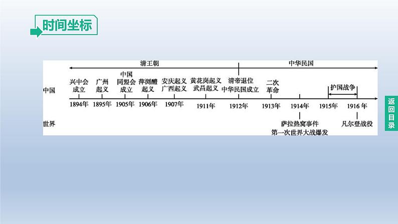 中考历史总复习一轮复习课件：主题10　资产阶级民主革命与中华民国的建立(含答案)第2页