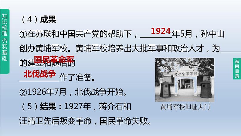 中考历史总复习一轮复习课件：主题12　从国共合作到国共对立(含答案)第4页