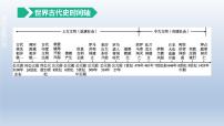 中考历史总复习一轮复习课件：主题22　古代亚非欧文明(含答案)