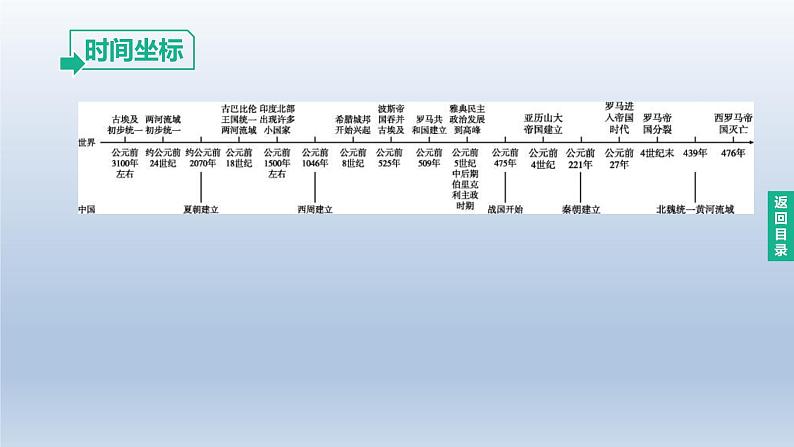 中考历史总复习一轮复习课件：主题22　古代亚非欧文明(含答案)04