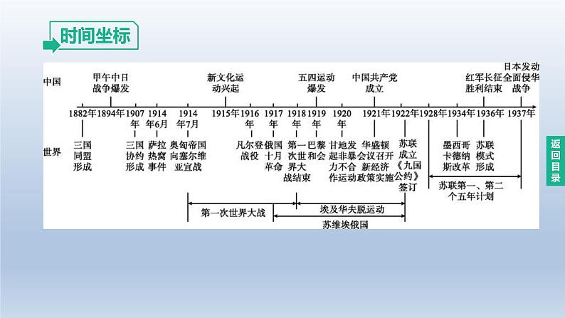 中考历史总复习一轮复习课件：主题29　第一次世界大战和战后初期的世界(含答案)第4页