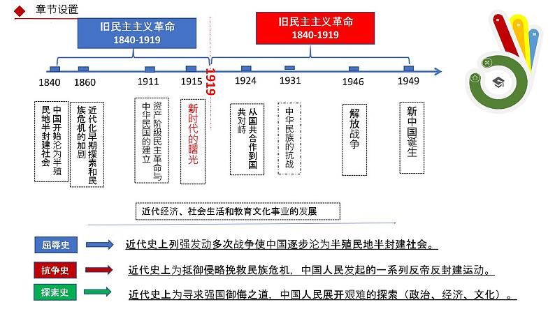 (部编版)中考历史一轮复习教材分册复习课件八年级上册(含答案)第3页