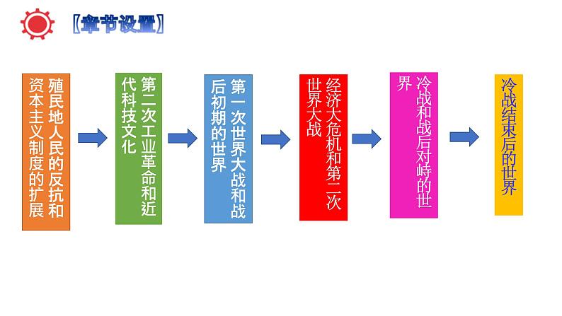 (部编版)中考历史一轮复习教材分册复习课件九年级下册(含答案)第3页