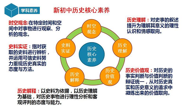 (部编版)中考历史一轮复习教材分册复习课件七年级下册(含答案)第4页