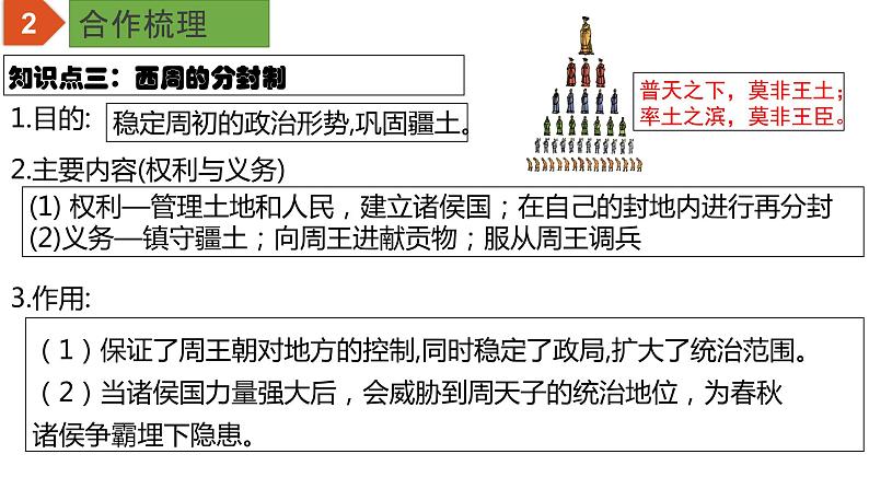 中考历史一轮复习精品课件专题02 夏商周时期：早期国家与社会变革06