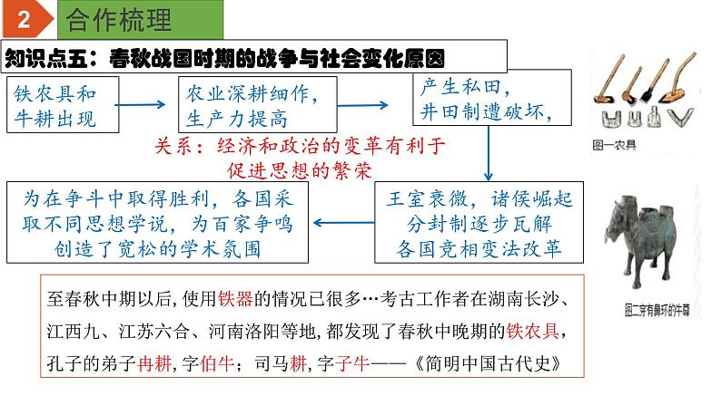 中考历史一轮复习精品课件专题02 夏商周时期：早期国家与社会变革08