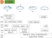 中考历史一轮复习精品课件专题06 辽宋夏金元时期：民族关系发展和社会变化