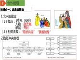 中考历史一轮复习精品课件专题06 辽宋夏金元时期：民族关系发展和社会变化